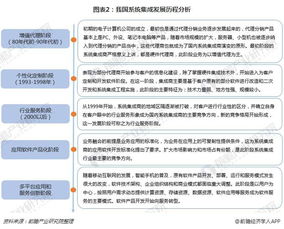 一文了解中國系統(tǒng)集成行業(yè)發(fā)展現(xiàn)狀及趨勢 未來將向網(wǎng)絡(luò)化、服務(wù)化、體系化和融合化演進