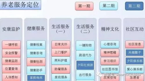 雪亮工程建設助力智慧社區 信息系統集成服務的關鍵領域