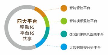 智慧社區立體化防控建設 信息系統集成服務的關鍵作用