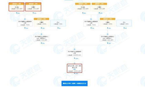 騰訊云關聯公司福州成立新公司，馬化騰為最終受益人，專注信息系統集成服務