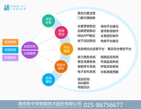 新中安攜手江蘇灌云大伊山AAAA景區(qū) 智慧旅游項目信息系統(tǒng)集成服務(wù)