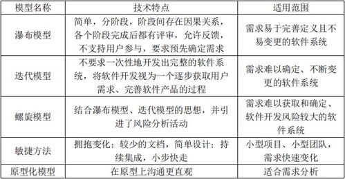 信息系統集成專業知識與服務概述