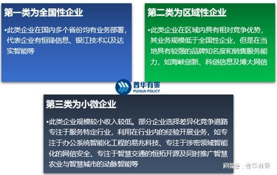 智能化工程集成服務行業分析 區域性、周期性、主要玩家與市場規模前景