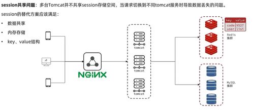微服務(wù)架構(gòu)下Redis實踐 黑馬頭條項目登錄功能中的短信驗證與用戶信息緩存