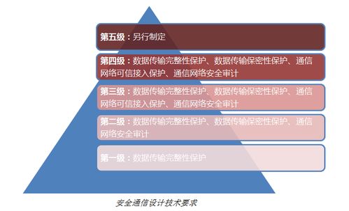 SSL證書在信息系統(tǒng)集成等保安全通信設(shè)計中的應(yīng)用與實踐