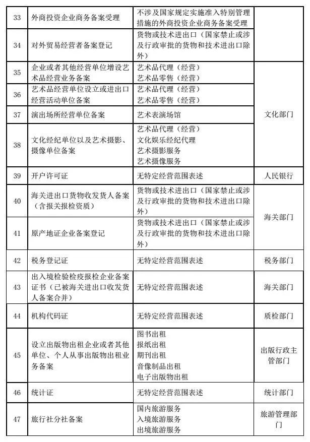 演出場所經(jīng)營迎利好 我市7大事項納入“多證合一”改革，辦事效率再提升